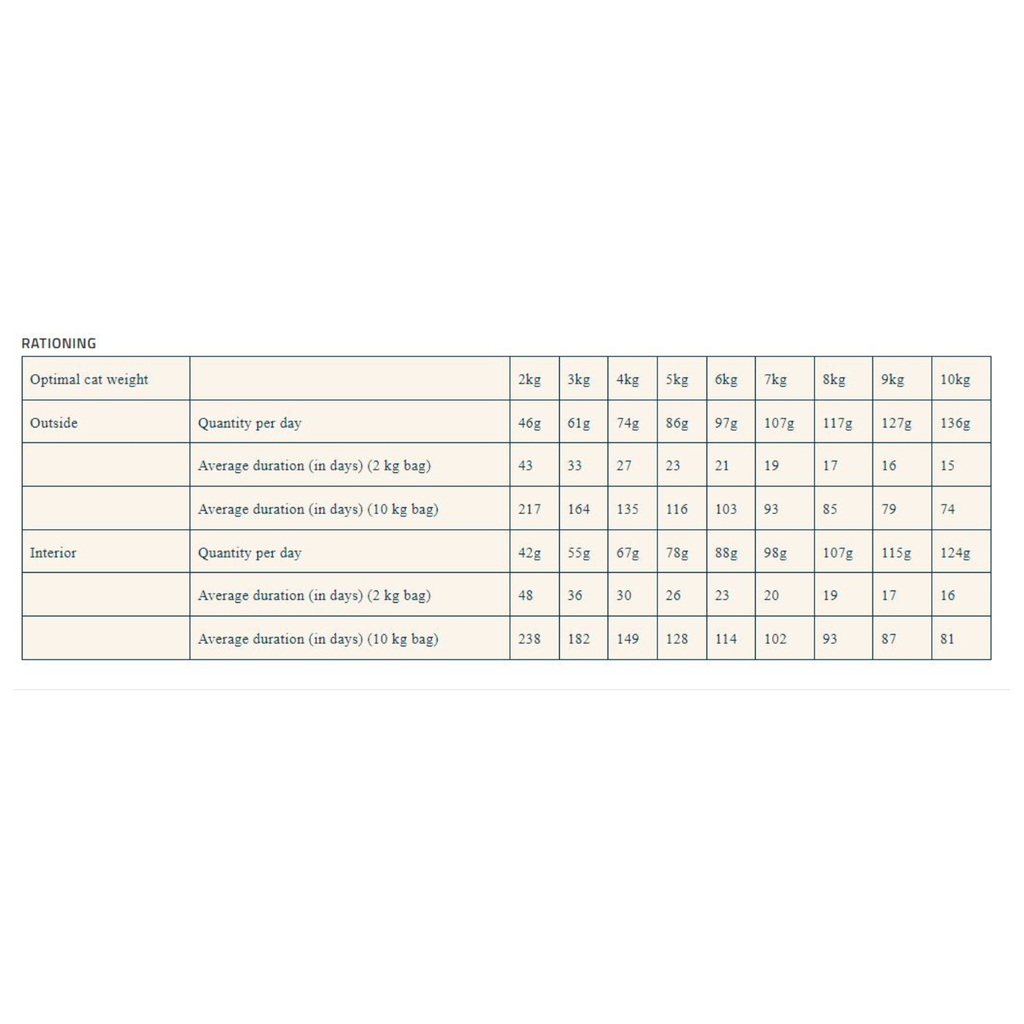 Pro nutrition Prestige Cat Adult Multi 2Kg