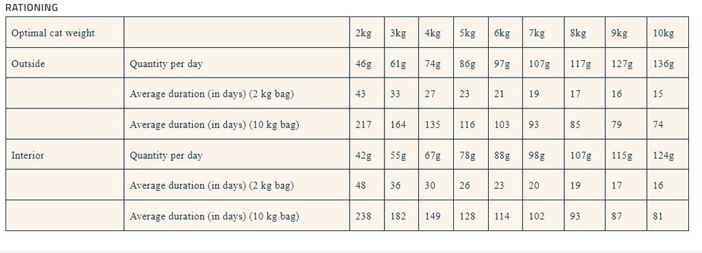 Pro nutrition Prestige Cat Adult Multi 2Kg