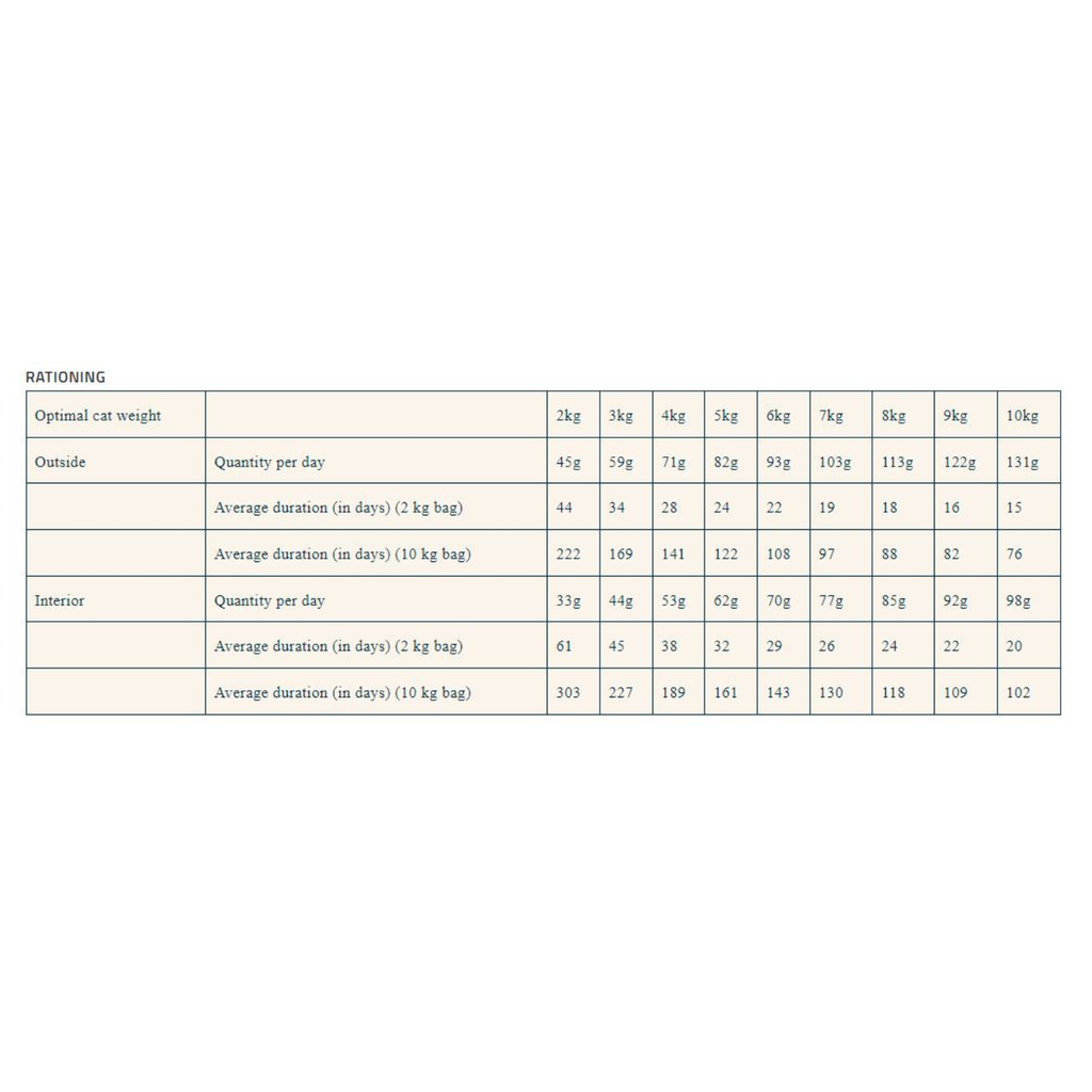 Pro nutrition Prestige Cat Adult Sterilised Chicken 2Kg