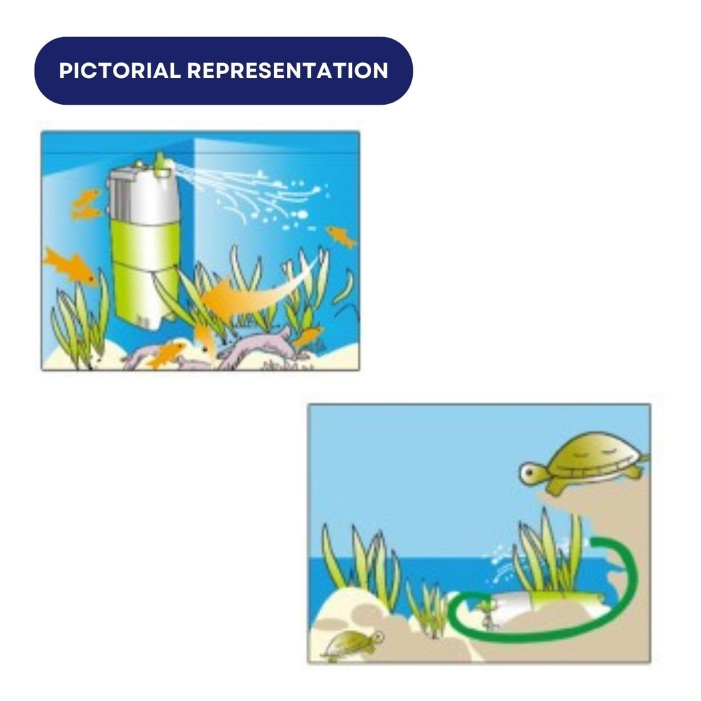 KW Zone Dophin Internal Filter[Model - FDF1200, Max Output - 710L/H]