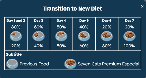 Seven Cats Cat Food For Sterilized  - Salmon [Coat Beauty] 1kg