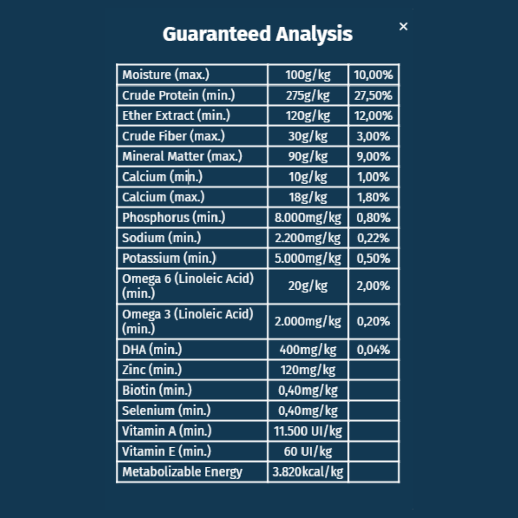 Seven Dogs Dog Food For Puppies - Small And Mini Breeds-Beef ,Chicken & Cereals 1kg