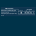 Seven Dogs Dog Food For Puppies - Small And Mini Breeds-Beef ,Chicken & Cereals 1kg