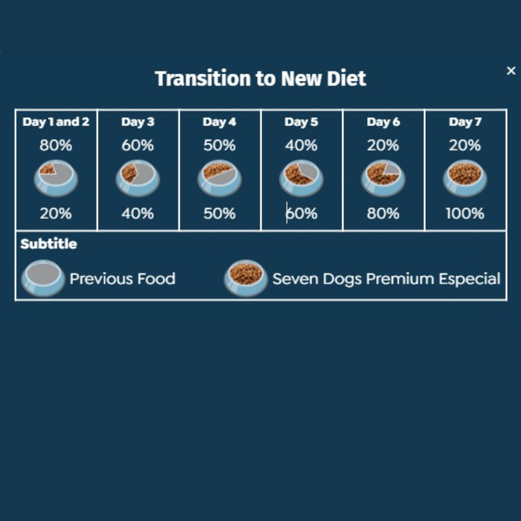 Seven Dogs Dog Food For Adult - Small And Mini Breeds-Lamb & Rice 3kg