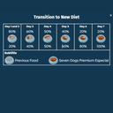 Seven Dogs Dog Food For Adult - Small And Mini Breeds-Lamb & Rice 3kg