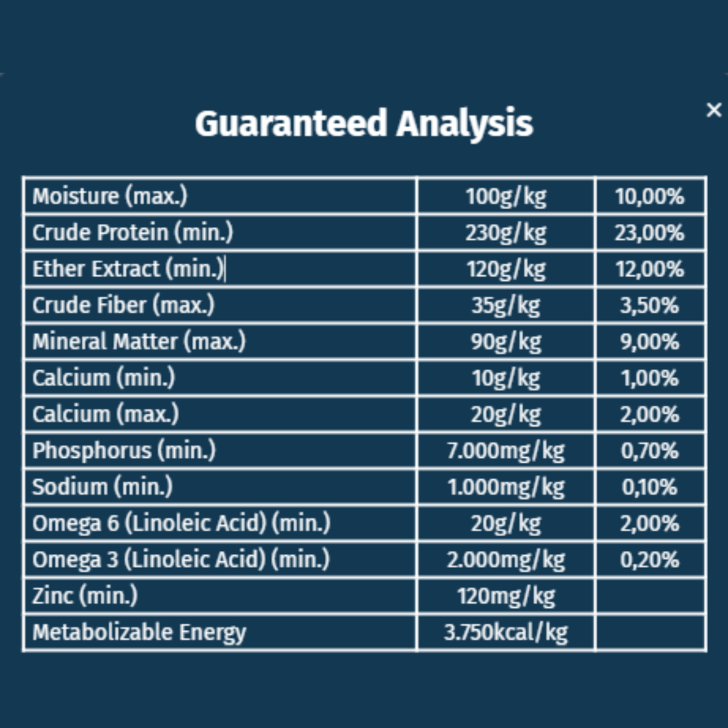 Seven Dogs Dog Food For Adult - Small And Mini Breeds-Lamb & Rice 3kg