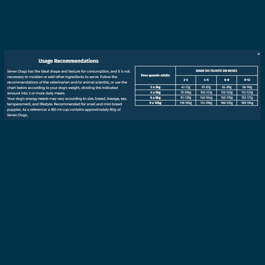 Seven Dogs Dog Food For Puppies - Small And Mini Breeds-Beef,Chicken & Cereals 10 kg+100g