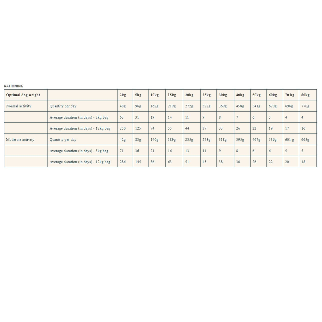 Pro nutrition Prestige Dog Adult All Size Healty Skin Salmon 3Kg - Grain Free