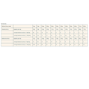 Pro nutrition Prestige Dog Adult All Size Healty Skin Salmon 3Kg - Grain Free