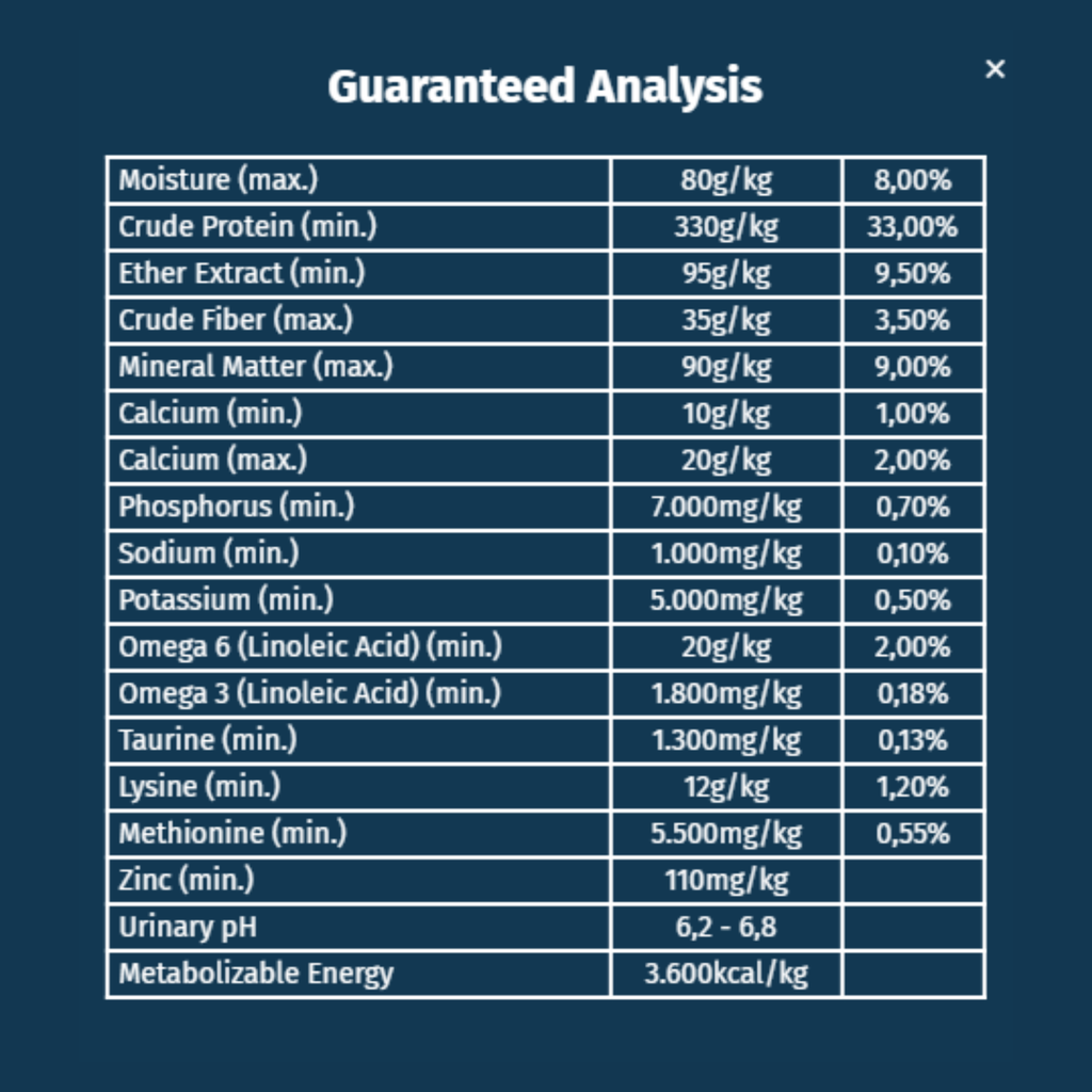 Seven Cats Cat Food For Sterilized-Chicken & Beef [High Protein] 10kg+100g