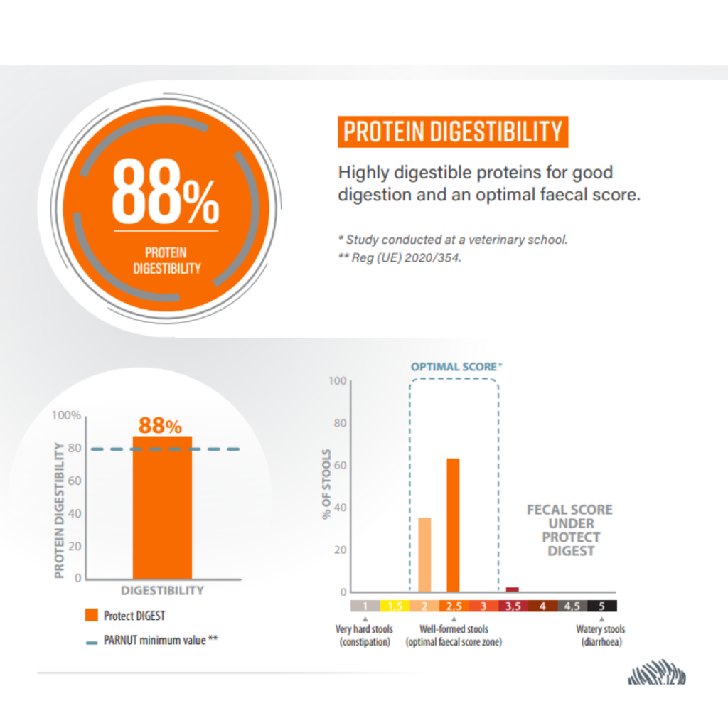 Pro nutrition Protect Digest[Gastrointestinal]-Cat Food For Adult/Adult Sterilised 2kg