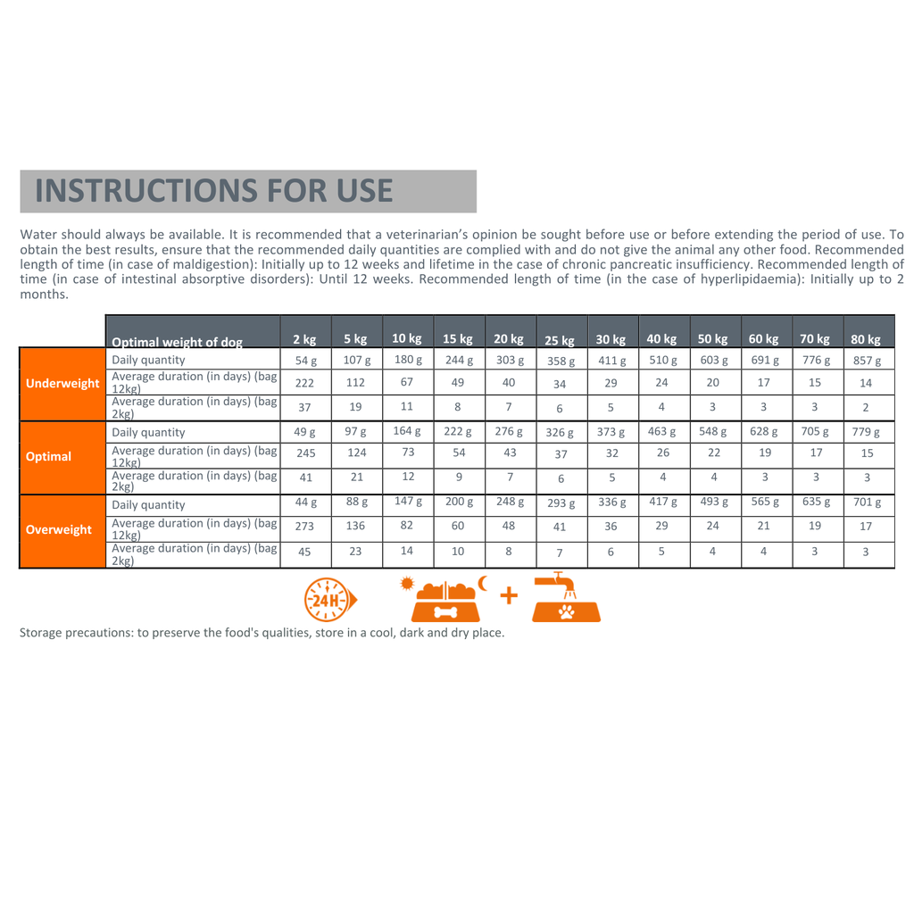 Pro nutrition Protect Digest[Gastrointestinal]-Dog Food For Adult All Sizes 2kg 