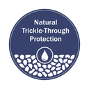 JRS Cat's Best Organic Woody litter For Cat And Small Pets-Original-20Litre (8.6kg)