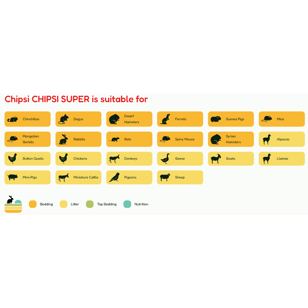 JRS Chipsi Super Woodchips-Fine Granules-3.2kg (60L)