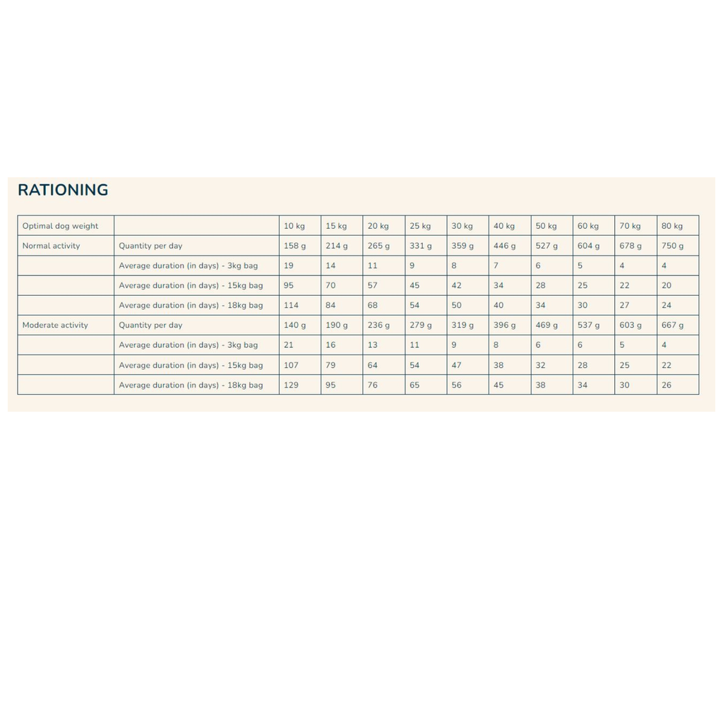 Pro nutrition Prestige Dog Adult Medium/ Maxi Sterilised 15Kg