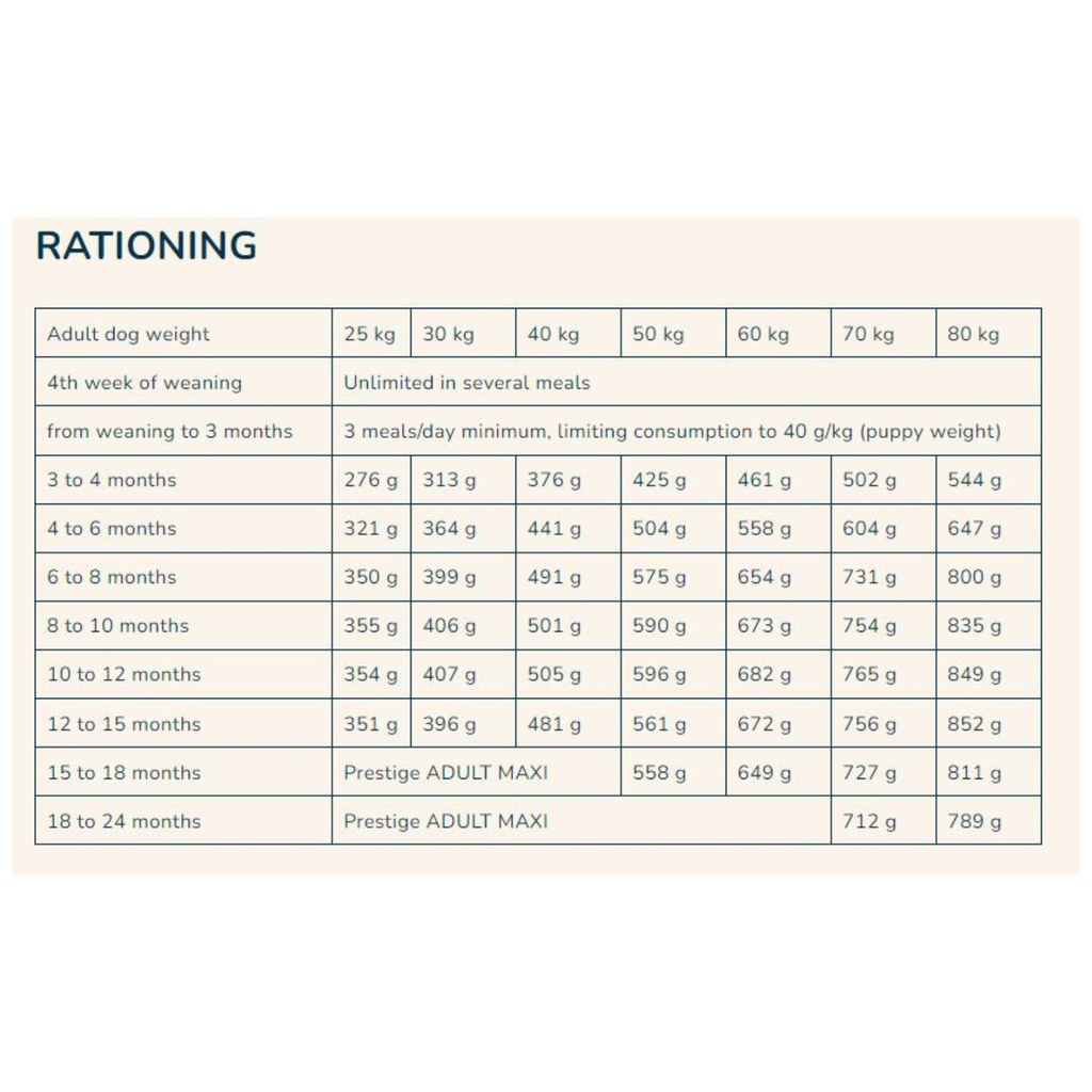 Pro nutrition Prestige Puppy Maxi 14Kg 