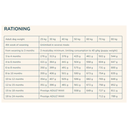 Pro nutrition Prestige Puppy Maxi 14Kg 