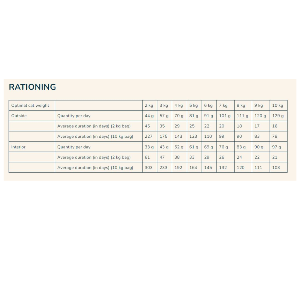 Pro nutrition Prestige Cat Adult 8+ Sterilised Chicken 2Kg