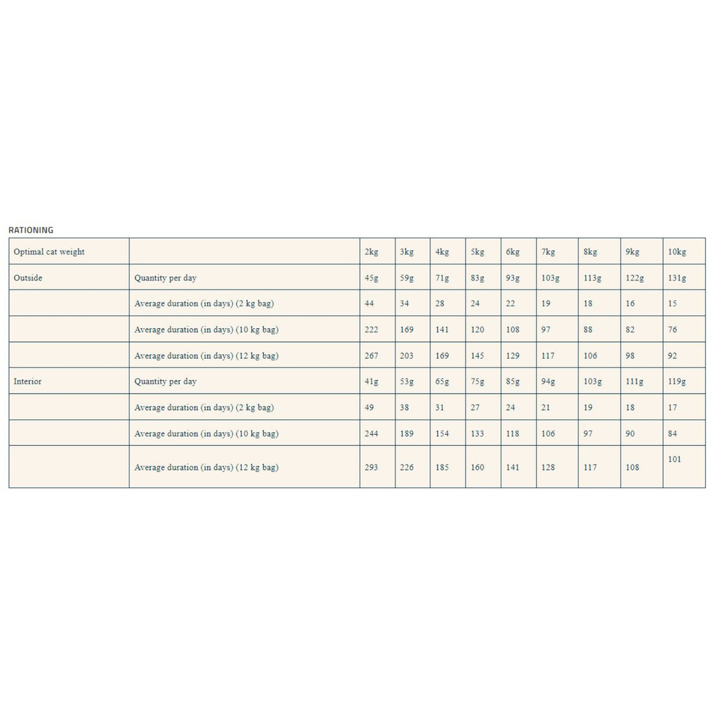 Pro nutrition Prestige Cat Adult Turkey 10Kg