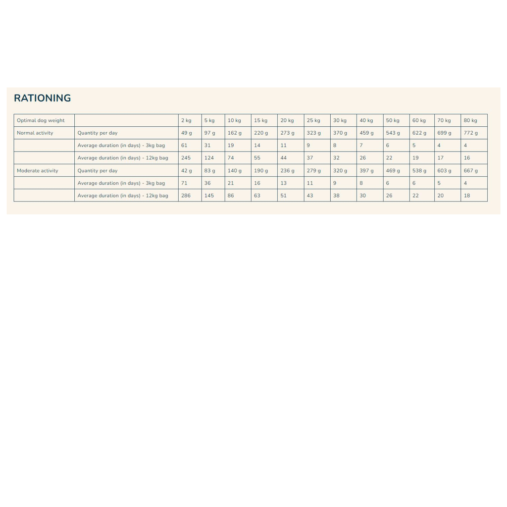 Pro nutrition Prestige Exigent 3kg
