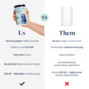 Synergy Labs Veterinary Formula Gut Health Formulated Probiotic Chews Supplement for Dogs – 225g [Count - 60]