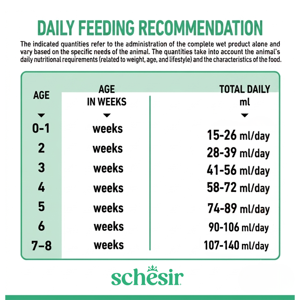 Schesir Baby-Goat Milk For Kitten -[Newborn to 2 months]-150ml [MOQ:6pcs]