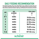 Schesir Baby-Goat Milk For Kitten -[Newborn to 2 months]-150ml [MOQ:6pcs]