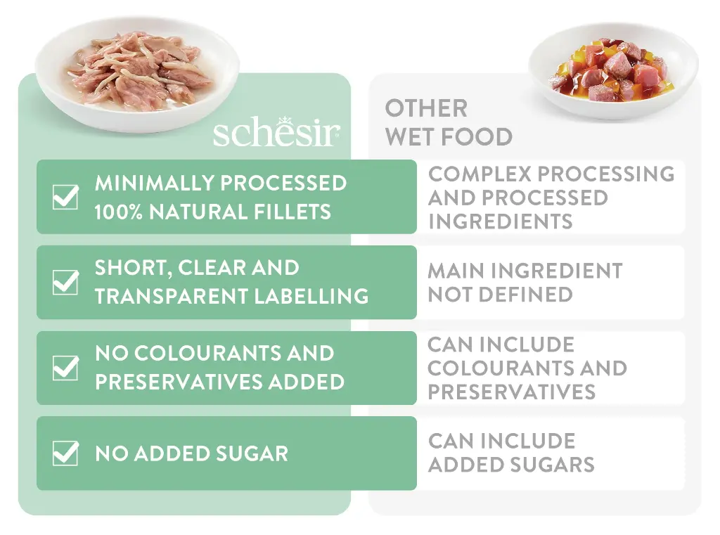 Schesir Complete & Balanced Nutrition Wet Cat Food in Jelly Can- Tuna With Surimi 85g [MOQ:12pcs]