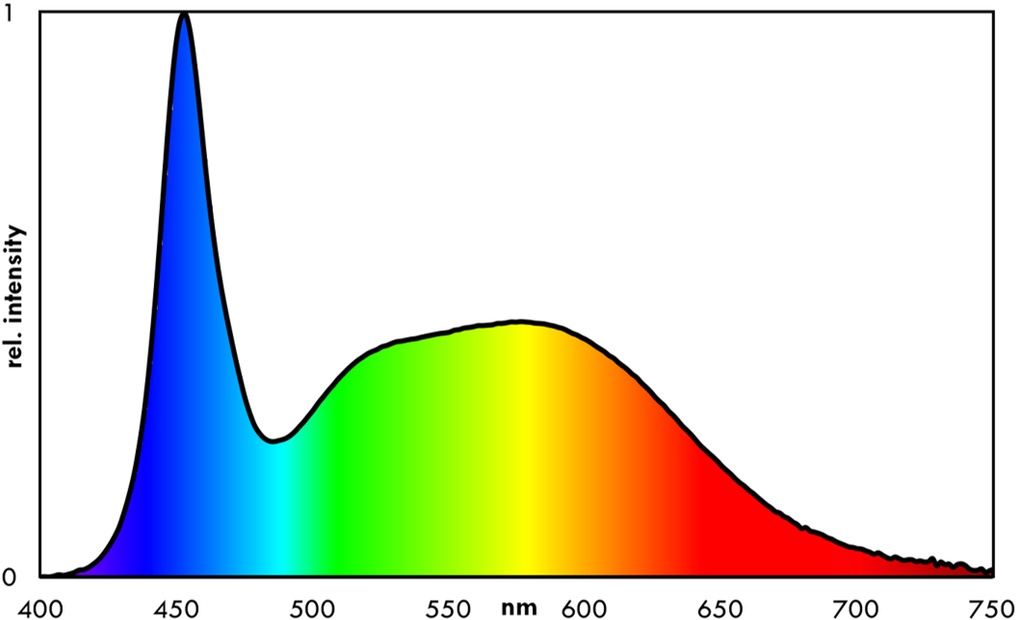 EHEIM classicLED daylight 1140 lighting