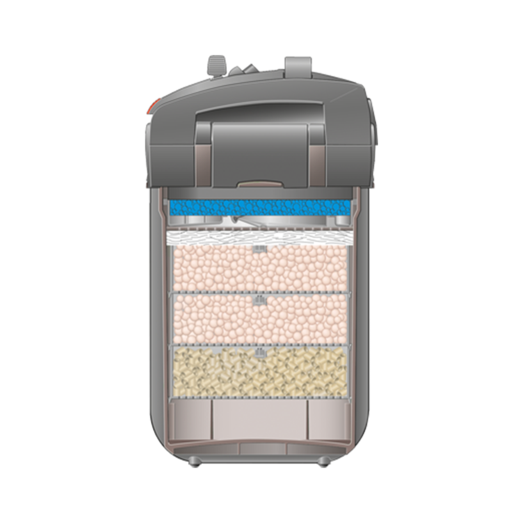 EHEIM professionel 5e 450 external filter