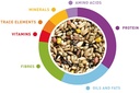 Padovan Wellness Canaries 1Kg