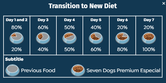 Seven Dogs Dog Food For Adult - Medium And Large Breeds-Beef & Chicken 14kg