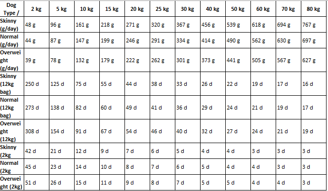 Pro nutrition Protect Digest[Gastrointestinal]-Cat Food For Adult/Adult Sterilised 2kg