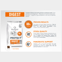 Pro nutrition Protect Digest[Gastrointestinal]-Dog Food For Adult All Sizes 2kg 