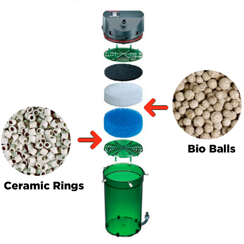 EHEIM classic 250 external filter (SUBSTRACTpro+ MECH ceramic rings)