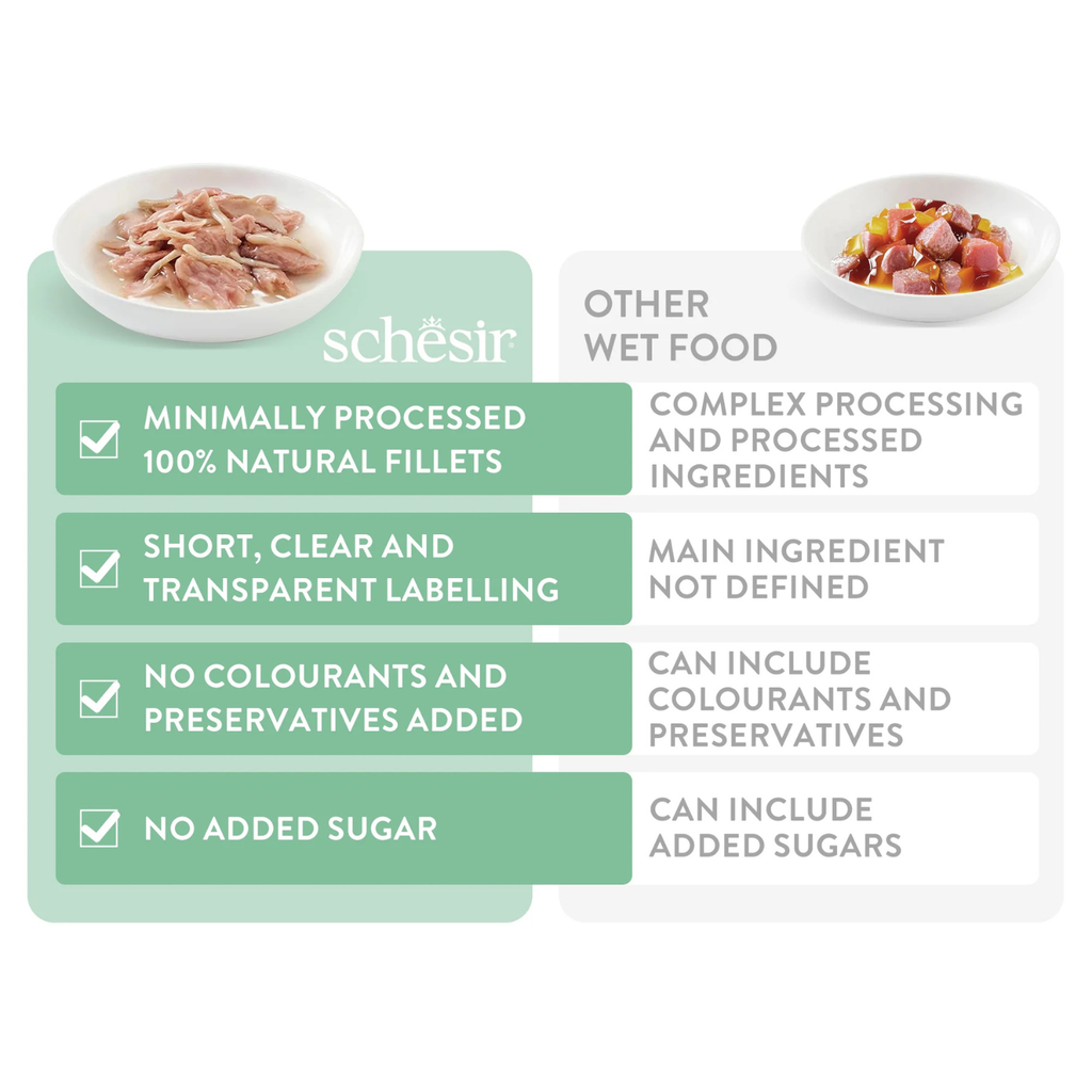 Schesir Complements Cat Wet Food  in Jelly Can- Tuna With Hake 70g [MOQ:12pcs]