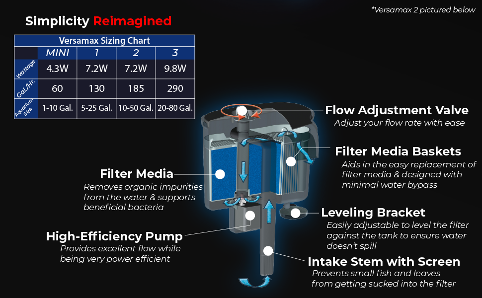 Aquael VersaMax 2 External Filter [Max Flow:800 l/h] For 40-200 Litres Aquarium