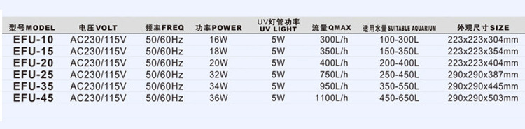Boyu External Filter Canister [EFU-Series][Flow - 1100L/h]