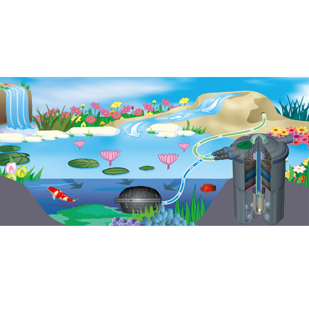 Boyu Gardening Bio Filter[EFU-Series][Flow - 6000-10000L]