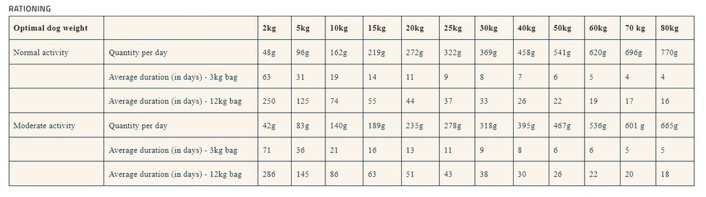 Pro Nutrition Prestige Adult Dog Food – All Sizes – Digestive Health – Salmon– GrainFree – 12kg